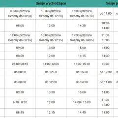 Sesje przychodzące i przelewy Getin Bank - Księgowanie i przelewy