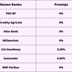 Pko kredyt opinie 2023 - kredyt gotówkowy pko bp opinie użytkowników. Pożyczka z pko - ranking opinii.