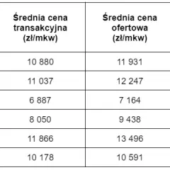 Najskuteczniejsze sposoby jak negocjować cenę mieszkania z rynku wtórnego
