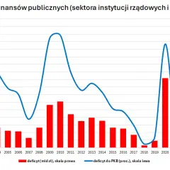 Ile wynosi budżet Polski? Nasze zebrane informacje pod lupą!