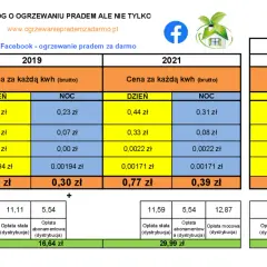 Taryfa nocna PGE czas letni 2025 - kiedy obowiązuje, godziny