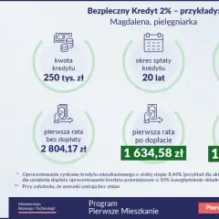  Jak dostać kredyt hipoteczny? Sprawdź warunki i złóż wniosek