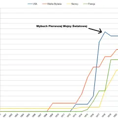 Dawna opłata od ziemi: poznaj tajemnice historycznych podatków w Polsce