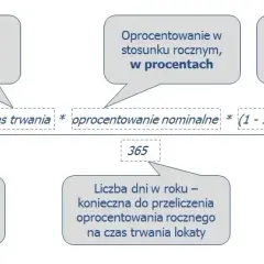 Jak liczyć lokaty i uniknąć błędów przy obliczaniu zysków