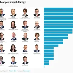 Czy wiesz, ile ministerstw jest w Polsce? Sprawdźmy swoją wiedzę!