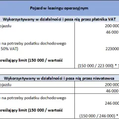 Koszty eksploatacyjne samochodu w leasingu: fakty i zasady rozliczania 2025