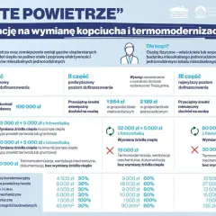 Na co można dostać dofinansowanie przy budowie nowego domu? Sprawdź!