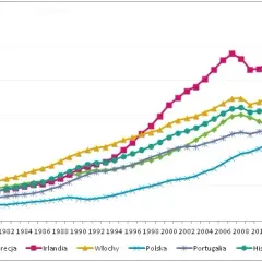Czy GDP PPP Polski odzwierciedla realną siłę gospodarki? Analiza
