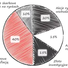 Czy warto teraz inwestować? Poznaj najlepsze sposoby na bezpieczny zysk
