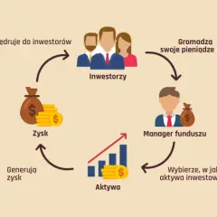Czym jest inwestowanie: podstawy i najważniejsze zasady dla początkujących