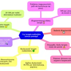 Co zrobić gdy mąż nie dzieli się pieniędzmi - skuteczne rozwiązania