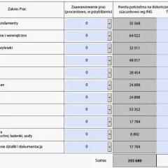 Jak poprawnie przygotować kosztorys budowy domu dla banku: praktyczny poradnik