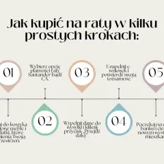 Jak łatwo kupić meble na raty bez zaświadczeń: kompletny poradnik