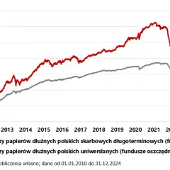 Fundusze papierów dłużnych a inwestowanie w akcje: poznaj różnice i zasady
