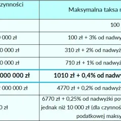 Hipoteka w akcie notarialnym czy samodzielnie? Uniknij kosztownych błędów