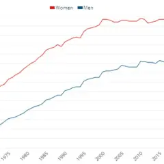 W jakim wieku emerytalnym przechodzą na emeryturę Europejczycy?