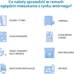 Mieszkanie z rynku wtórnego: 15 kluczowych pytań przed zakupem
