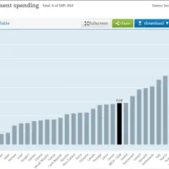 Czy poziom bezrobocia w Hiszpanii przestał być już problemem?