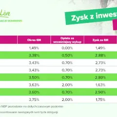 Czy inwestować w obligacje skarbowe? Poznaj prawdę o bezpieczeństwie i zyskach