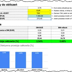 Sprawdź koszty gwarancji bankowej: prosty kalkulator i porównanie prowizji