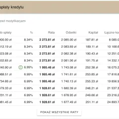 Kalkulator kredytu 2% - Sprawdź, ile wyniesie rata Twojego kredytu hipotecznego