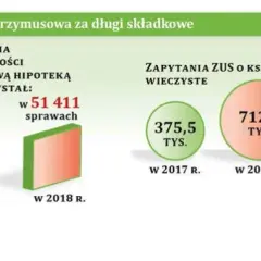 Hipoteka przymusowa: kluczowe różnice między w kwocie a do kwoty