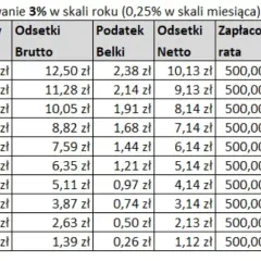 Opinie o i raty klientów: wszystko co musisz wiedzieć przed zakupem
