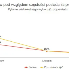 Legalne inwestowanie w kryptowaluty - co musisz wiedzieć przed startem