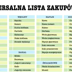 Jak stworzyć listę zakupów spożywczych na tydzień: oszczędzaj czas i pieniądze
