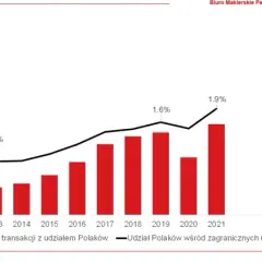 Czy inwestować w nieruchomości w Hiszpanii - fakty i zagrożenia dla Polaków
