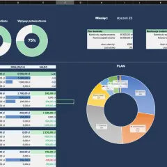 Jak prowadzić domowe finanse w Excel: kompletny poradnik od podstaw