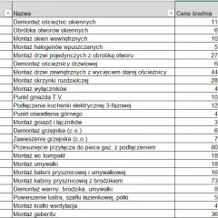 Kosztorys remontu domu - wzór PDF, przykładowy kosztorys remontu mieszkania