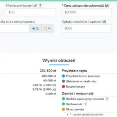 Kalkulator najmu mieszkania: jak określić rentowną cenę dla inwestora