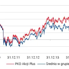 PKO rynku europejskiego - kompletny przegląd funduszu inwestycyjnego