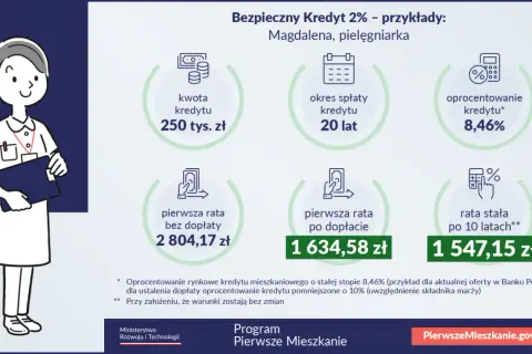  Jak dostać kredyt hipoteczny? Sprawdź warunki i złóż wniosek