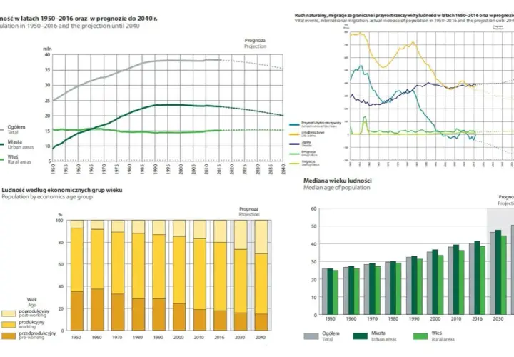 Dlaczego ludność Włoch się starzeje? Oto kryzys demograficzny