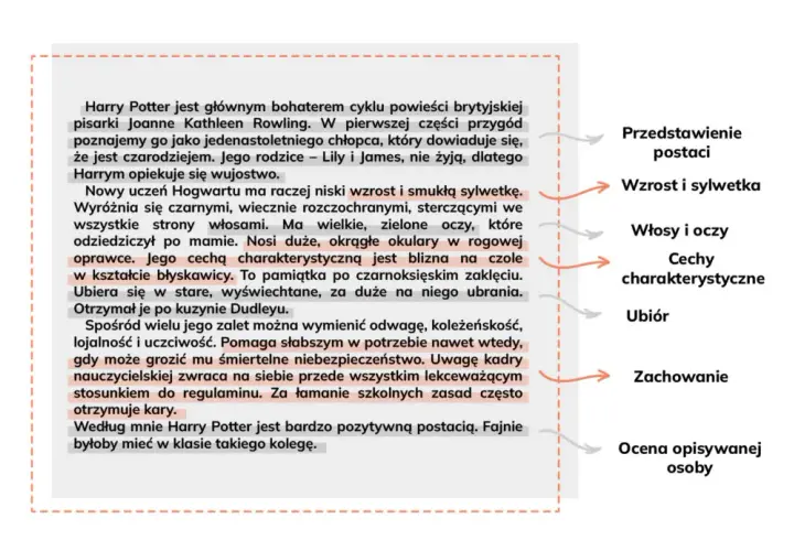 Inspirujący opis o sobie jaka jestem: wzór jak przedstawić siebie naturalnie