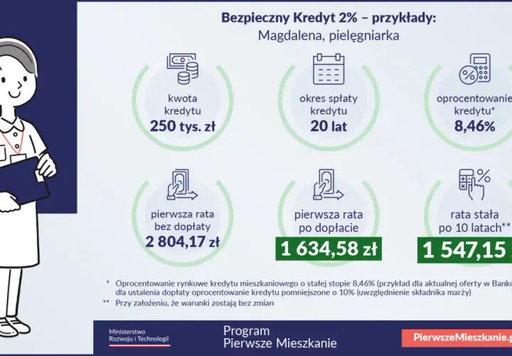  Jak dostać kredyt hipoteczny? Sprawdź warunki i złóż wniosek