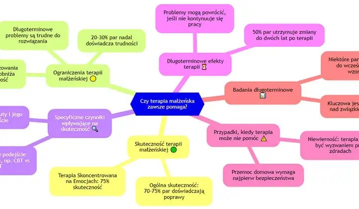 Co zrobić gdy mąż nie dzieli się pieniędzmi - skuteczne rozwiązania