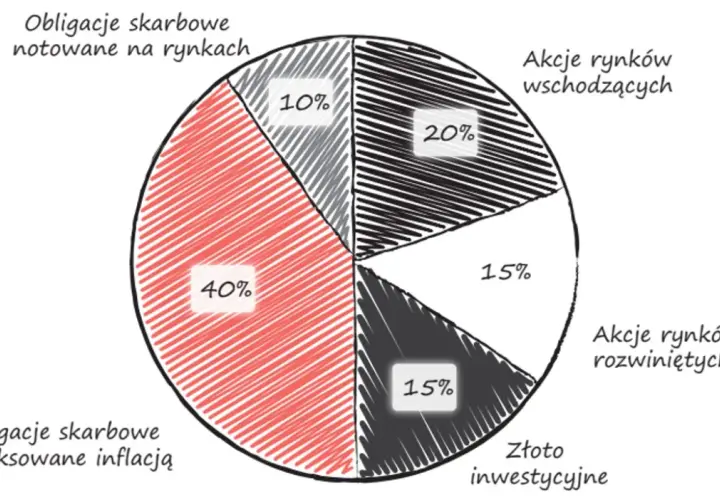 W co nie warto inwestować: 8 pułapek finansowych dla początkujących