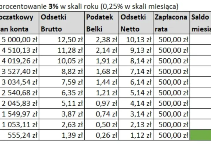 Opinie o i raty klientów: wszystko co musisz wiedzieć przed zakupem