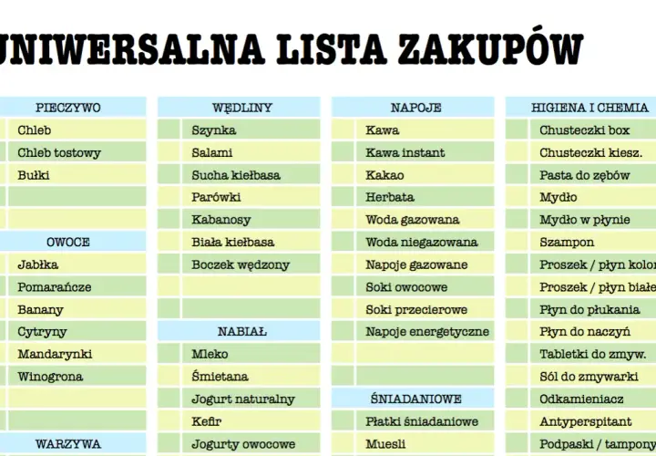 Jak stworzyć listę zakupów spożywczych na tydzień: oszczędzaj czas i pieniądze