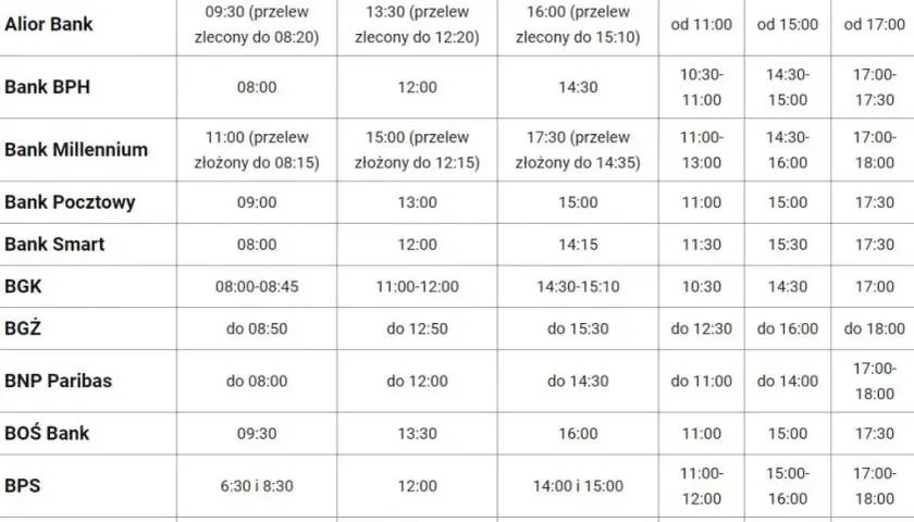 Sesje przychodzące i przelewy Getin Bank - Księgowanie i przelewy