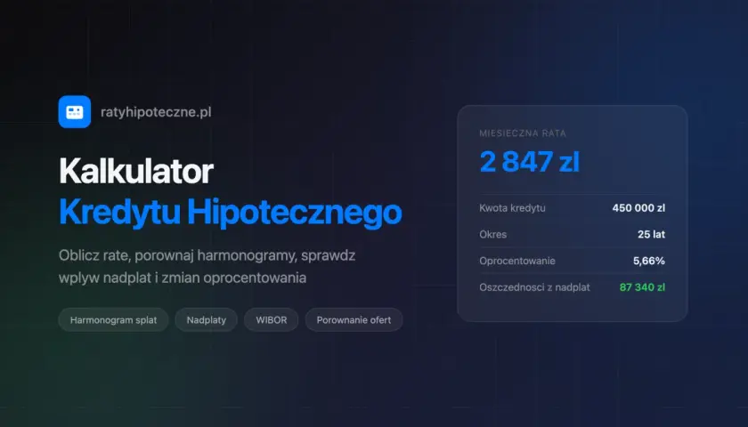 Kalkulator kredytu hipotecznego z widoczną miesięczną ratą 2847 zł.