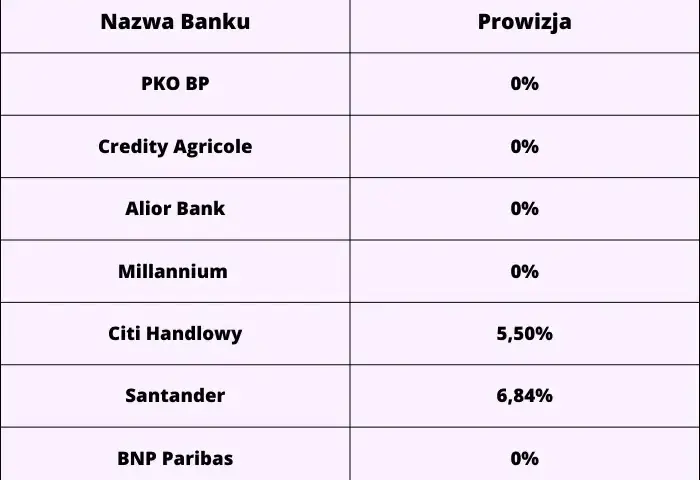 Pko kredyt opinie 2023 - kredyt gotówkowy pko bp opinie użytkowników. Pożyczka z pko - ranking opinii.