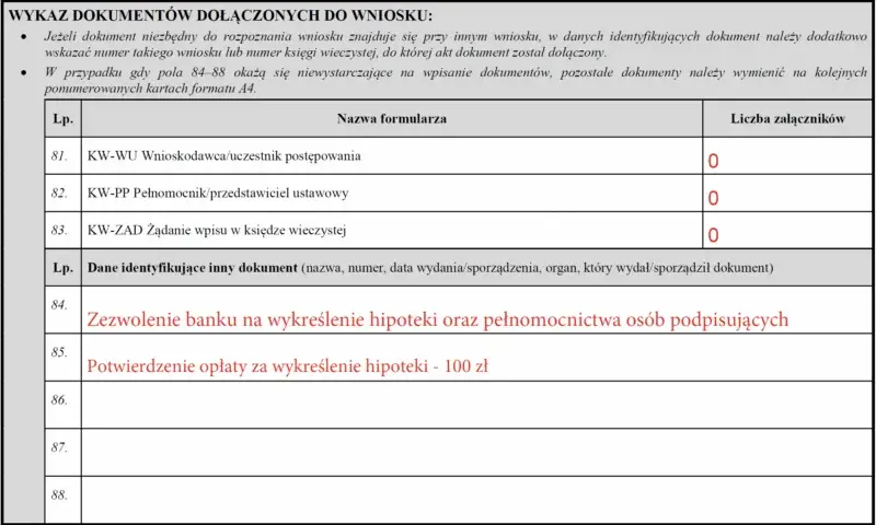 Wykreślenie hipoteki krok po kroku: Kto może złożyć wniosek i uniknąć problemów?