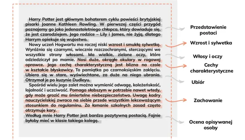 Inspirujący opis o sobie jaka jestem: wzór jak przedstawić siebie naturalnie