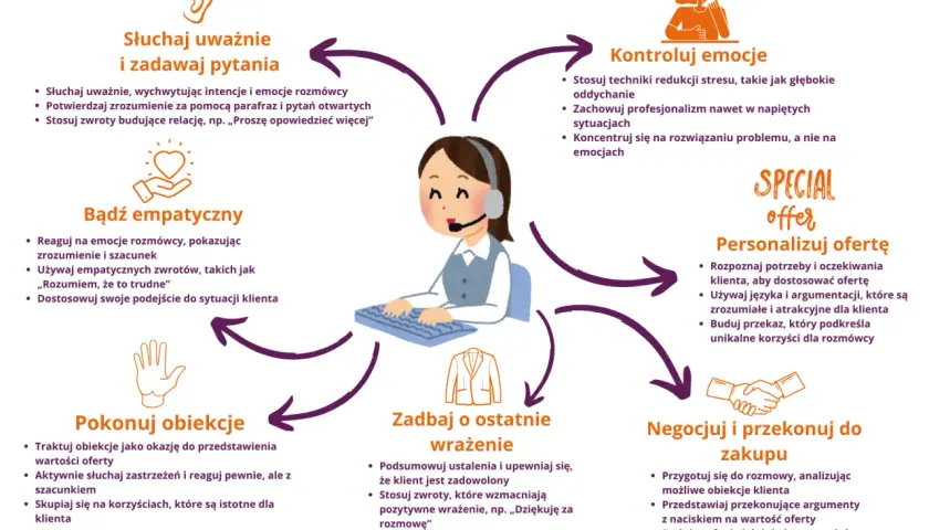 Jak prowadzić rozmowę z AI? 5 prostych zasad skutecznej komunikacji