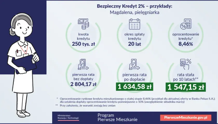  Jak dostać kredyt hipoteczny? Sprawdź warunki i złóż wniosek