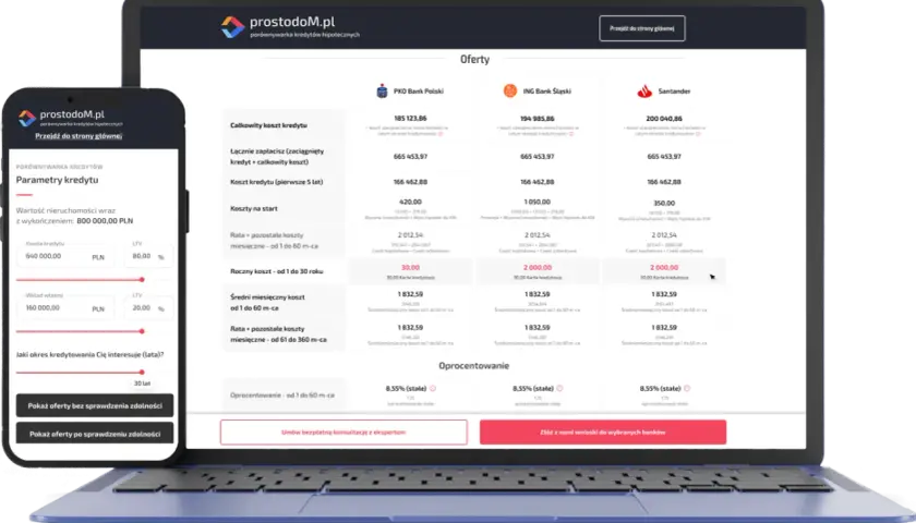 Kredyt hipoteczny na zakup działki - Porównaj oferty online